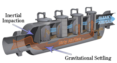r100CrossSection - natural gas coalescer illustration